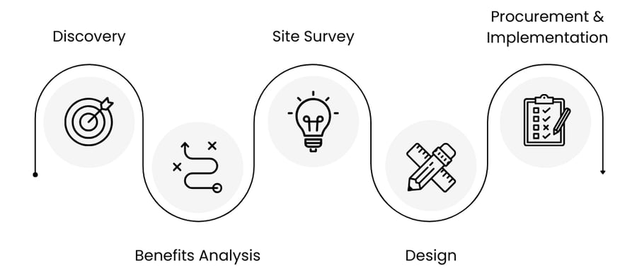 Copy of EVunited Corporate Slidedeck-2 Copy of EVunited Corporate Slidedeck-2