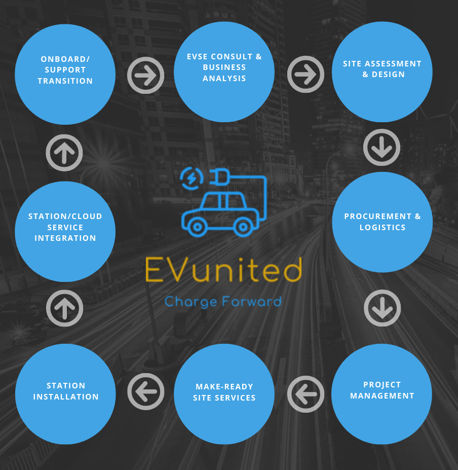 EVUnited Turnkey Diagram