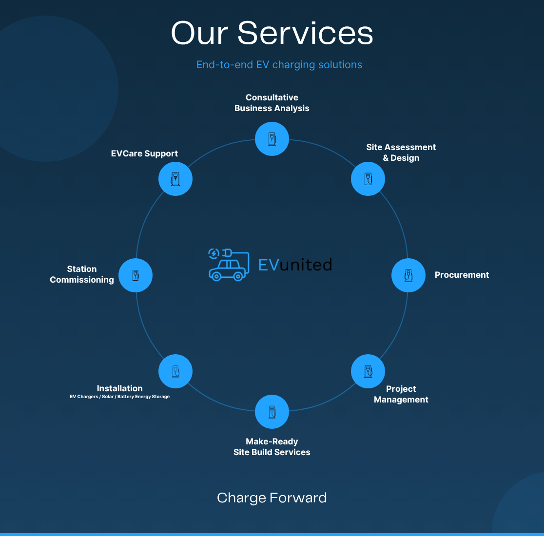 EVunited Approach EVunited Approach