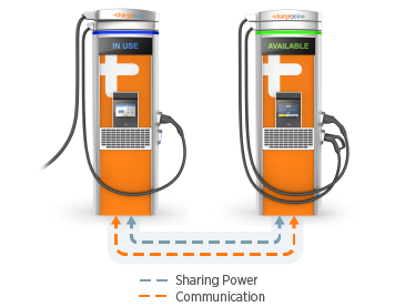 Paired-Express-250-125kW-DC-Fast-Charger